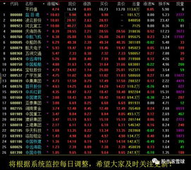2017年4月12日 滬指深V反轉迎大洗牌，3300點攻堅與技術革新共振